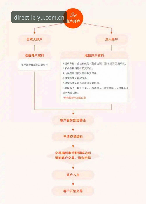 乐鱼全站登录方式 乐鱼全站平台登录方式完整指南:安全通道与操作详解